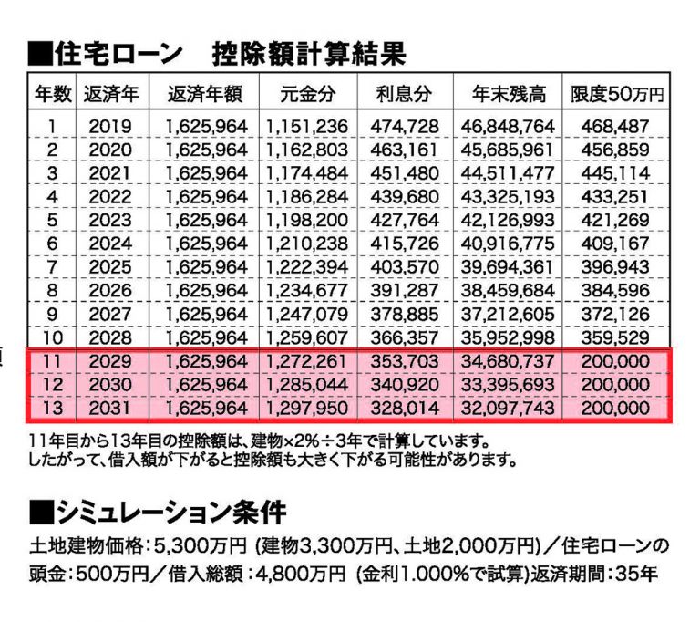 【2019年度版】消費税10％の住宅ローン減税＆すまい給付金～制度解説～ コンセプトハウスならusuko ウスコ