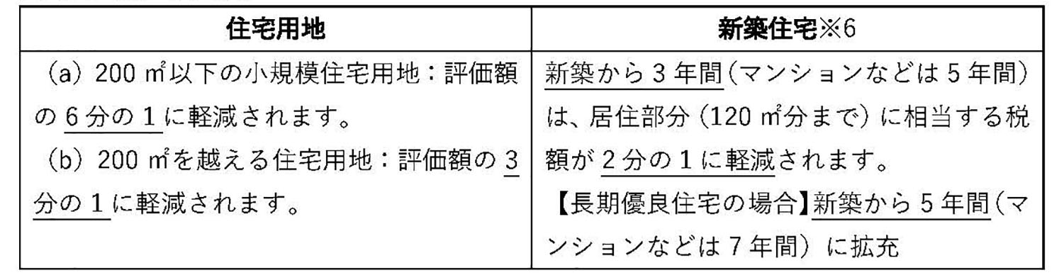 家を建てるときにかかる税金 建てる前に知っておきたい家づくりの税金の話 注文住宅ならusuko ウスコ