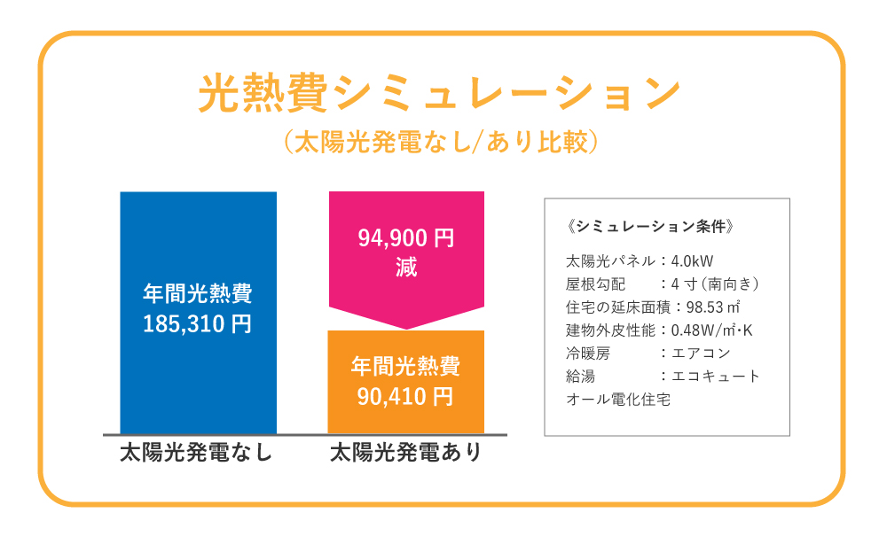 太陽光発電システムのメリット デメリット 注文住宅ならusuko ウスコ