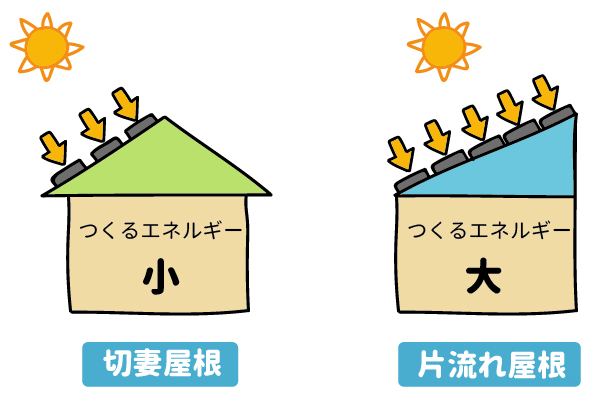 ゼロエネルギー住宅 Zeh ゼッチ のメリット デメリットについて解説 北洲ハウジング