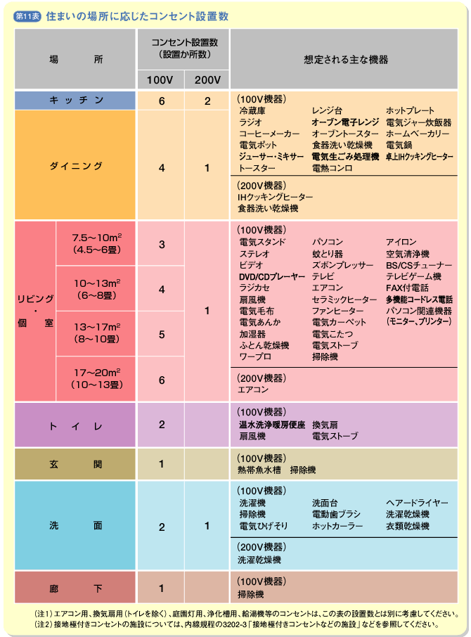 注文住宅で後悔 失敗しない 家づくり成功のために気をつけるべきこととは エピソード23選 北洲ハウジング