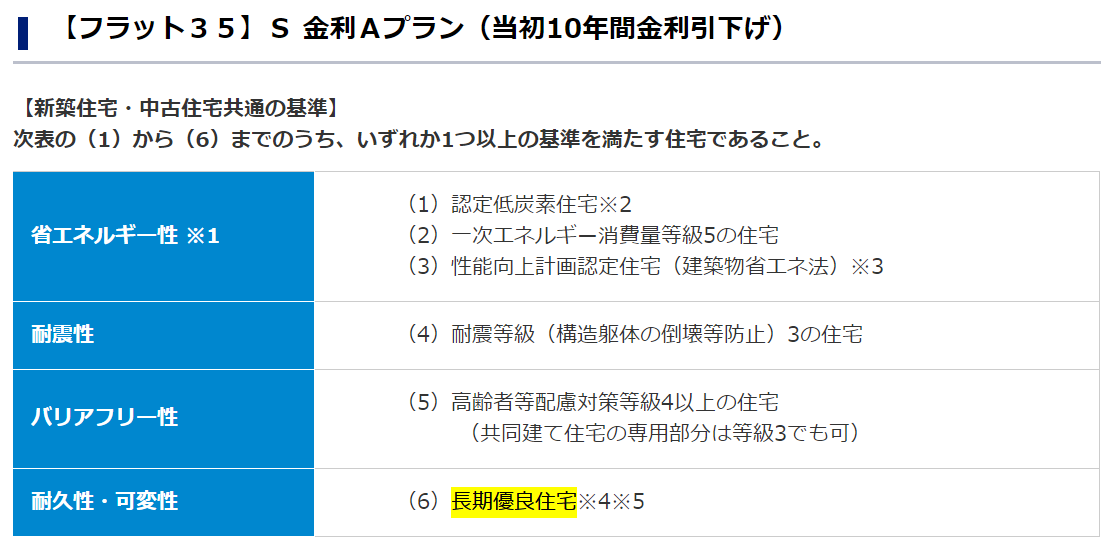 長期優良住宅とは 長期優良住宅の認定基準とメリット デメリットについて解説 北洲ハウジング