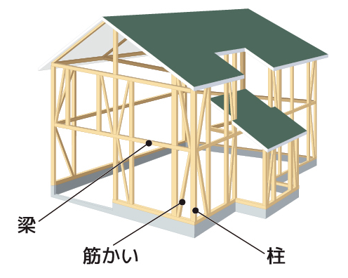 木造住宅のメリット デメリットを解説 鉄骨造 Rc造と比較 北洲ハウジング