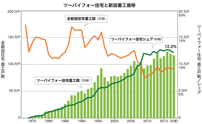 ツーバイフォー工法ってどんな家 2 4工法のメリット デメリット比較 北洲ハウジング