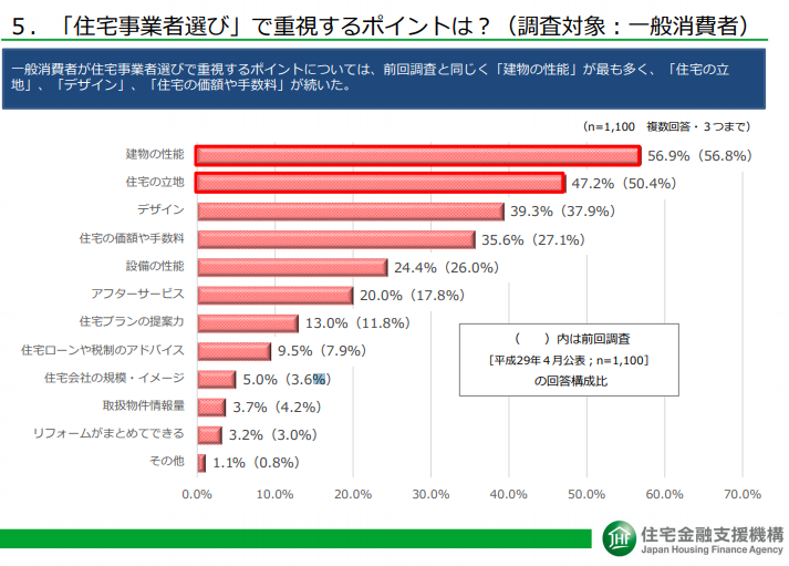 注文住宅の土地選び 探し方 進め方について解説 北洲ハウジング