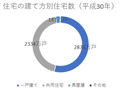 一戸建てとマンション どっちの住宅を買うべき メリット デメリット比較で後悔のない家づくりを 北洲ハウジング