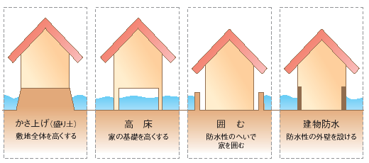 大雨に強い家 ゲリラ豪雨など水害に強い注文住宅づくりのポイントとは 北洲ハウジング