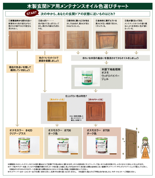 玄関ドア用 オイル 塗料 選びのコツ 北洲ハウジング